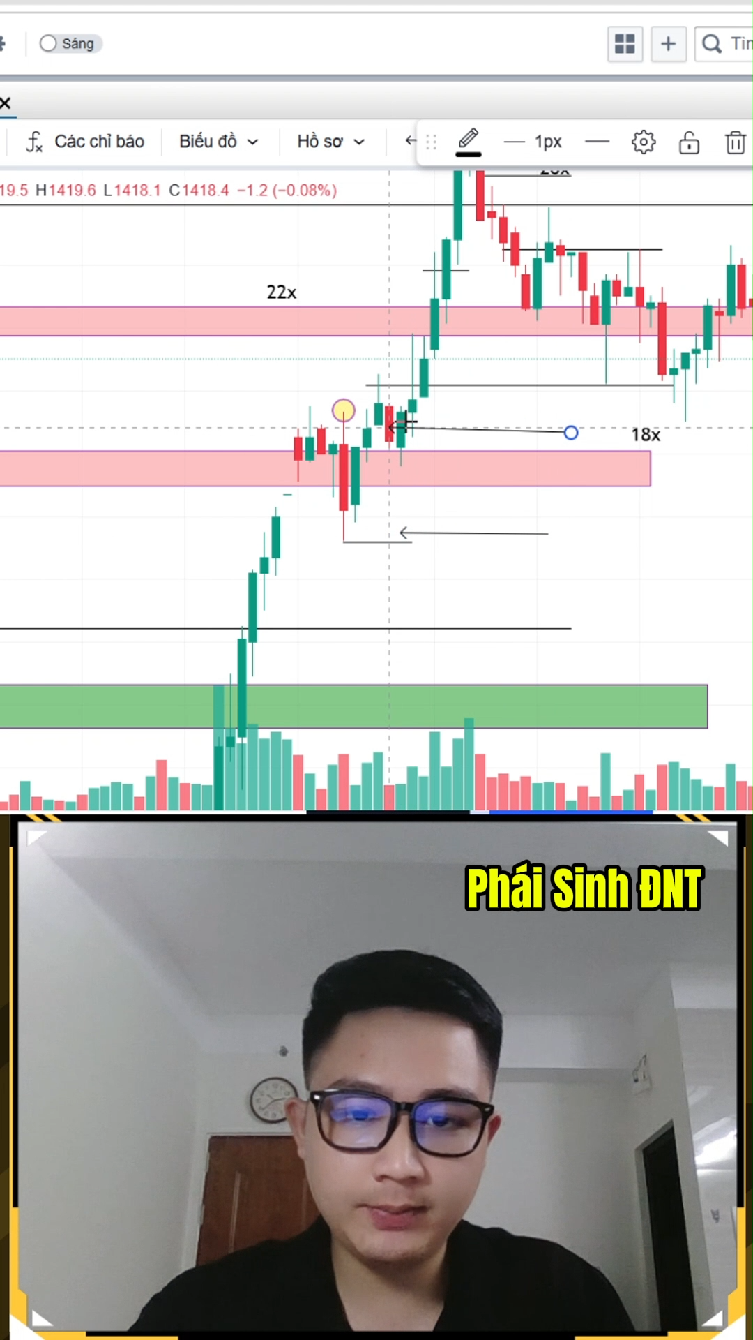 Điểm canh Long khi thị trường break vùng cản mạnh