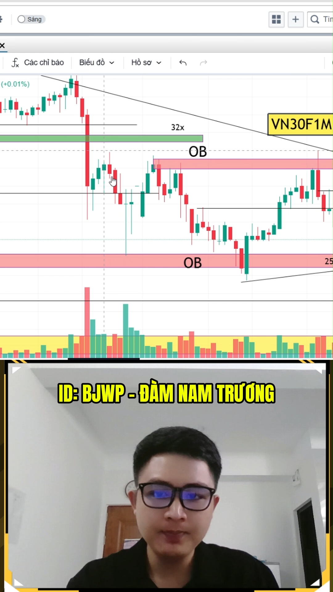 Tôn trọng vùng kháng cự hỗ trợ