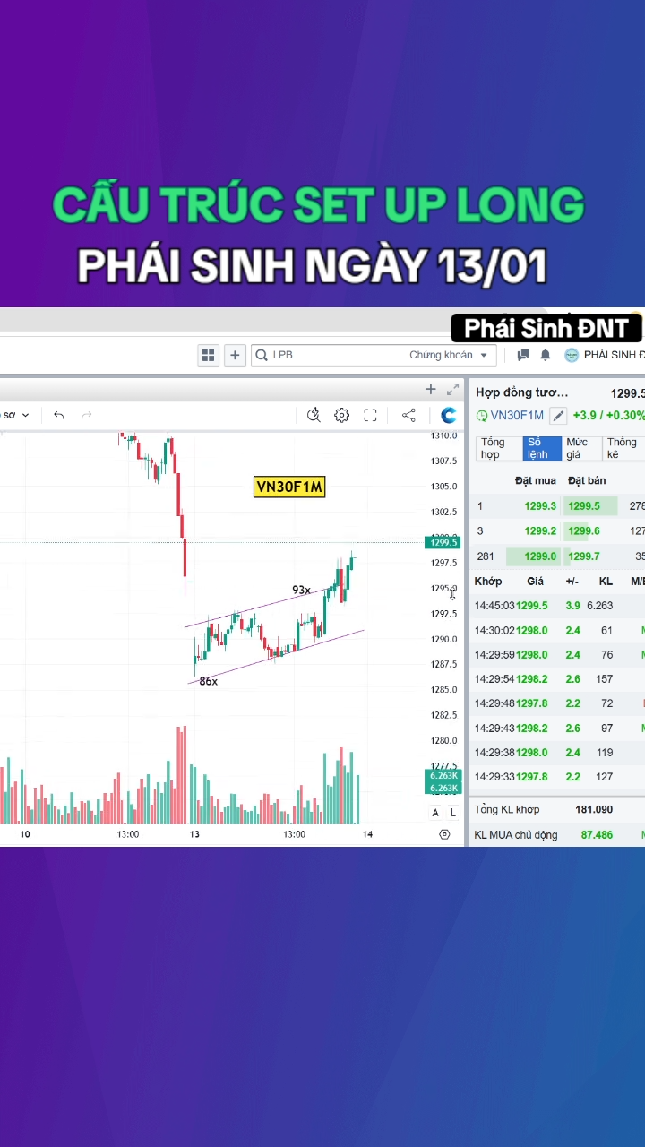 Cấu trúc Set up Long và điểm đảo chiều!