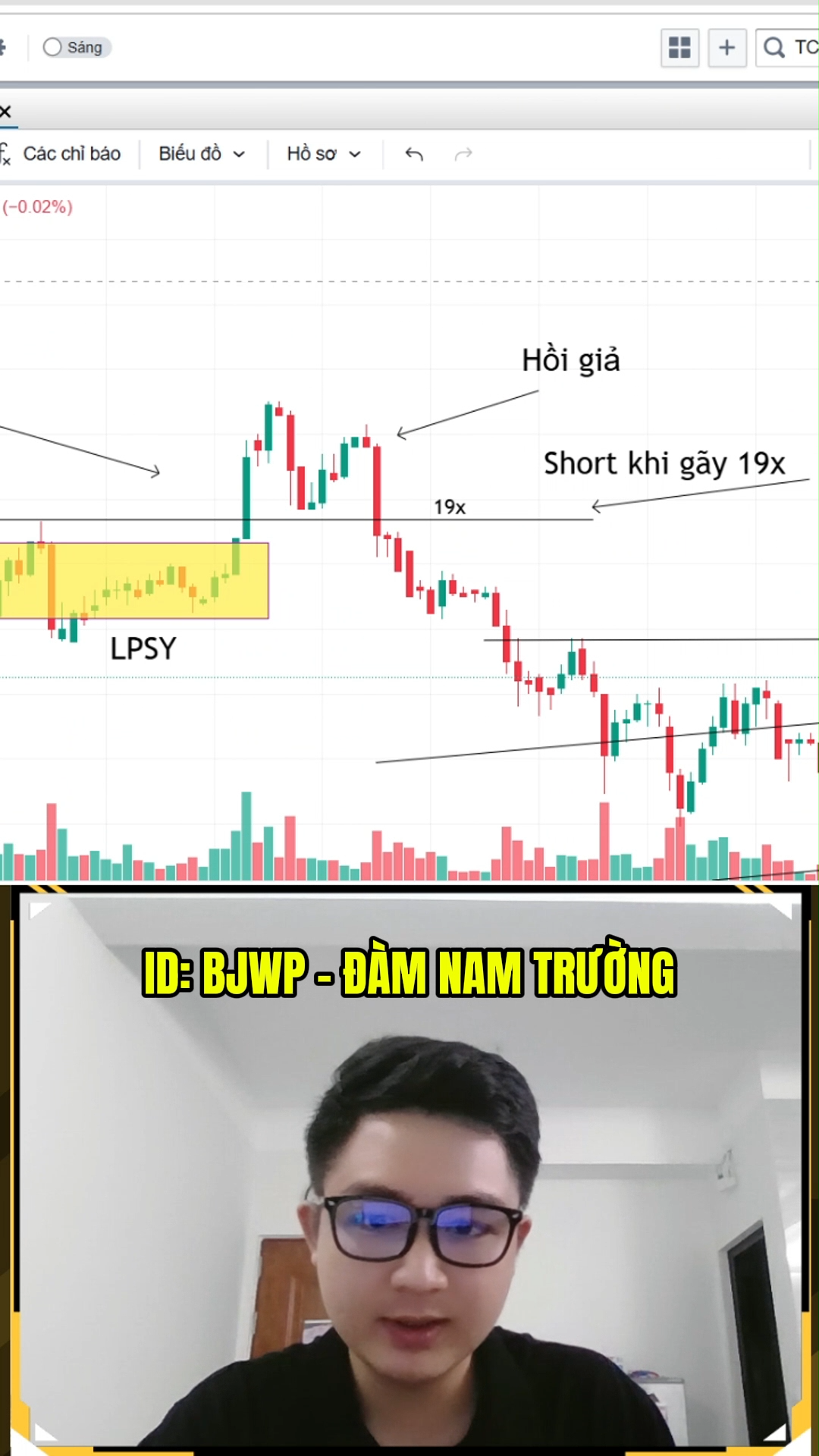 Điểm Buying Climax và tín hiệu vào lệnh Short tron