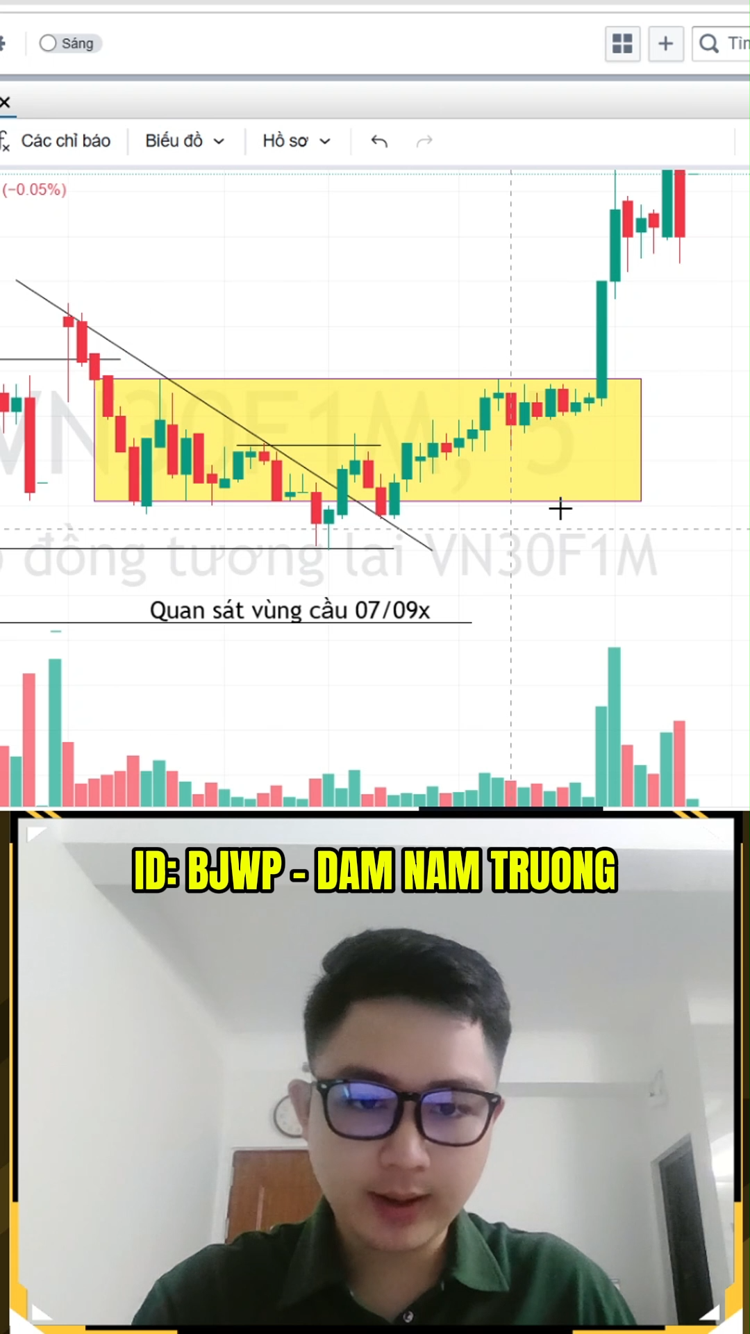 Kịch bản phái sinh 06/5 - Trend long có tiếp tục m