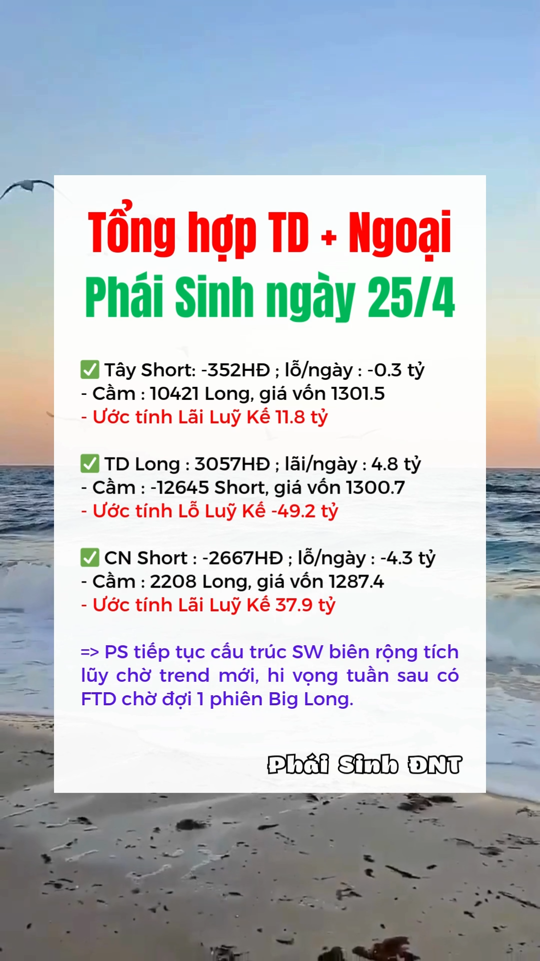Phái sinh ngày 25/4: " Tổng hợp TD + Ngoại "