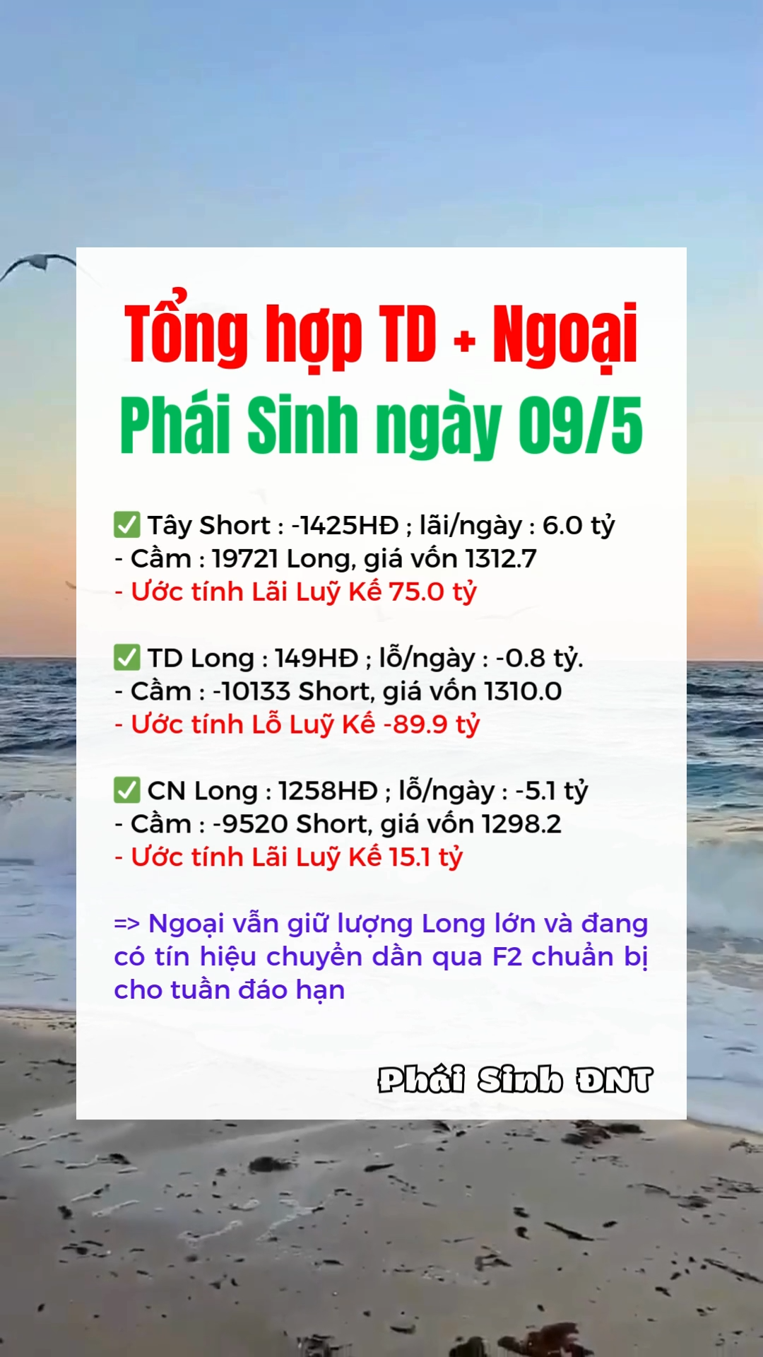 Phái Sinh ngày 09/5 : Tổng hợp TD + Ngoại