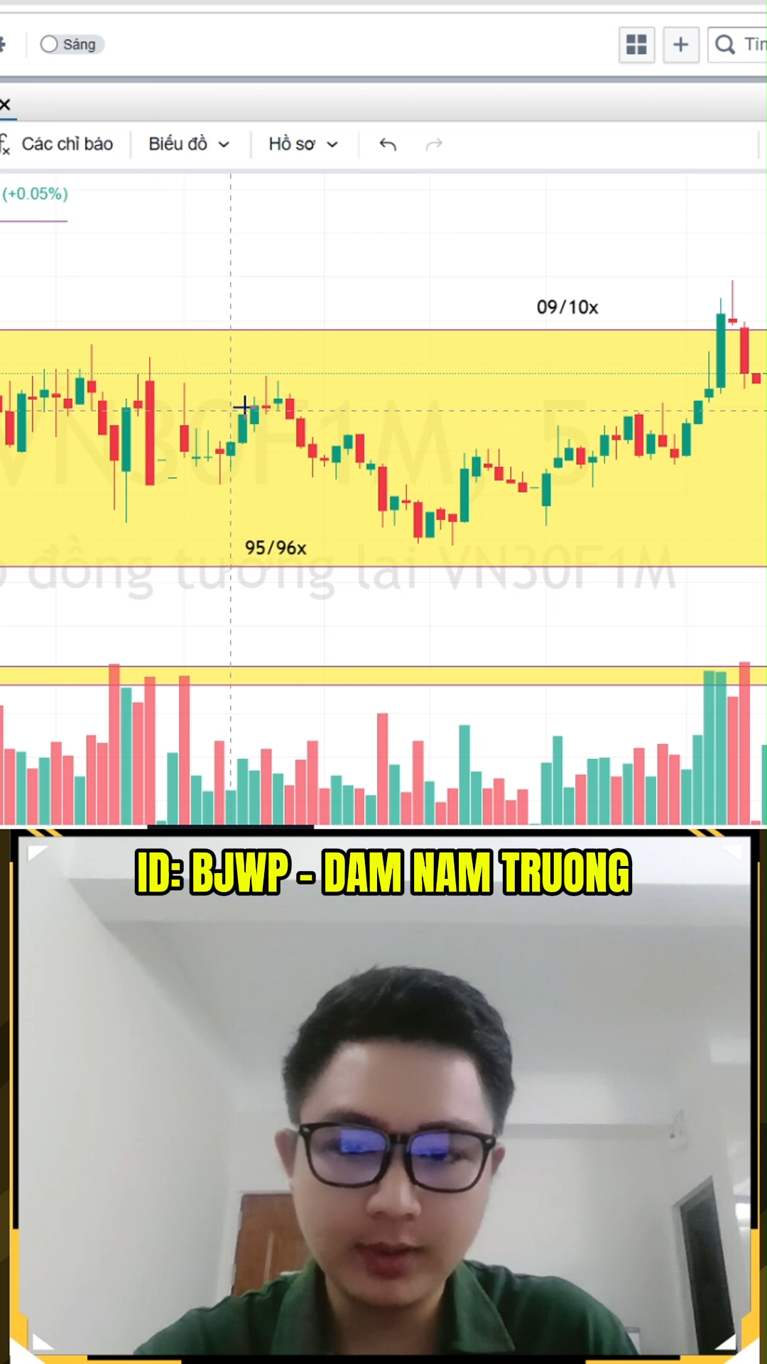 Cách đánh Sideway biên hiệu quả trong phái sinh 