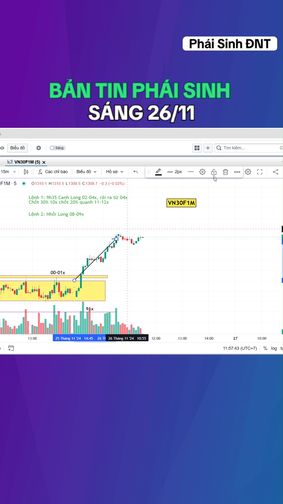BIG LONG phiên sáng liệu chiều nay có FTD không ? 