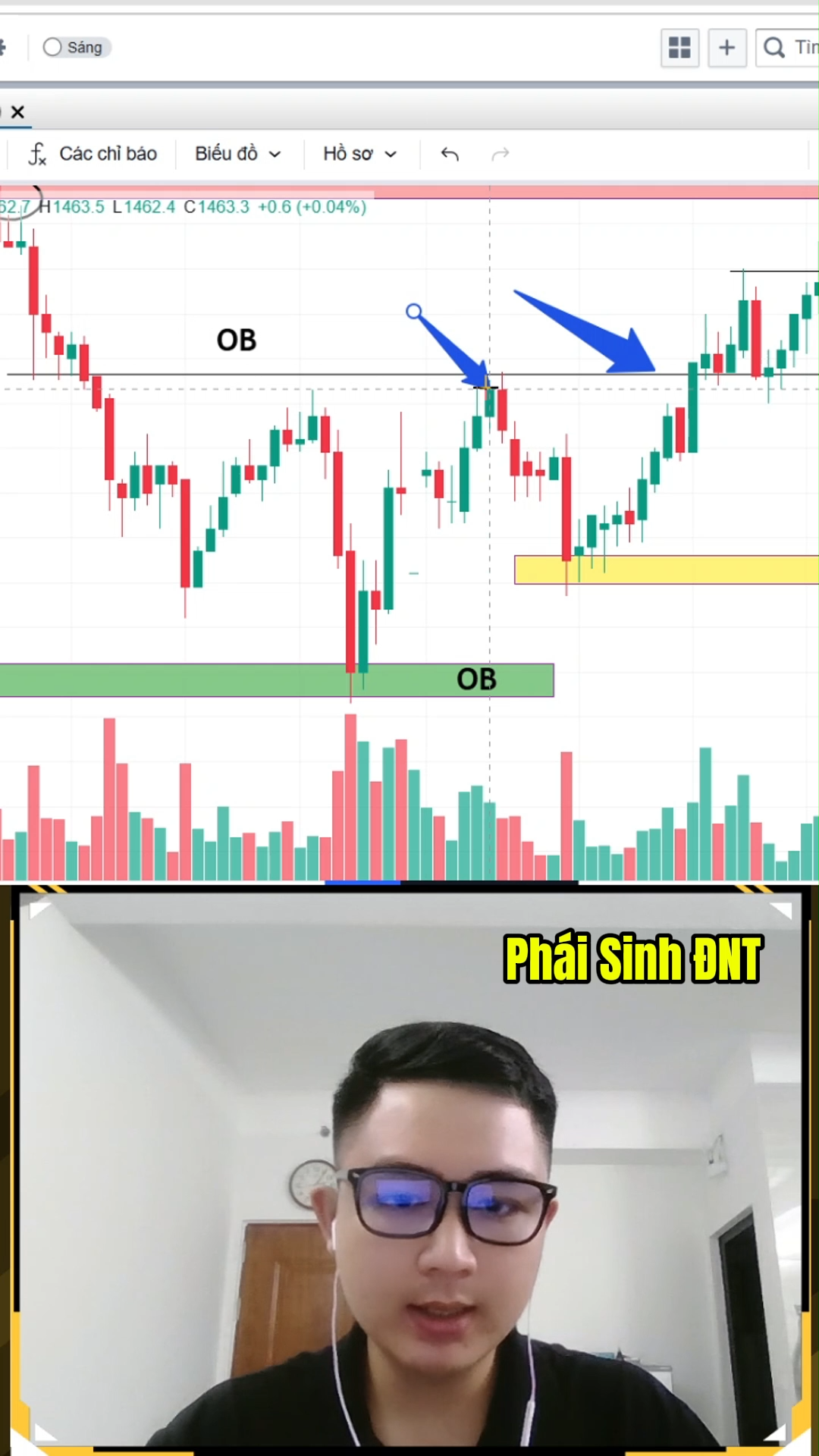 Phần 1: Tìm điểm đảo chiều khi break vùng kháng cự