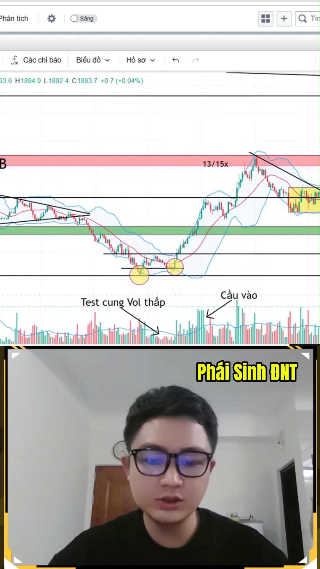 Cấu trúc tạo đáy sau nhịp quét thanh khoản