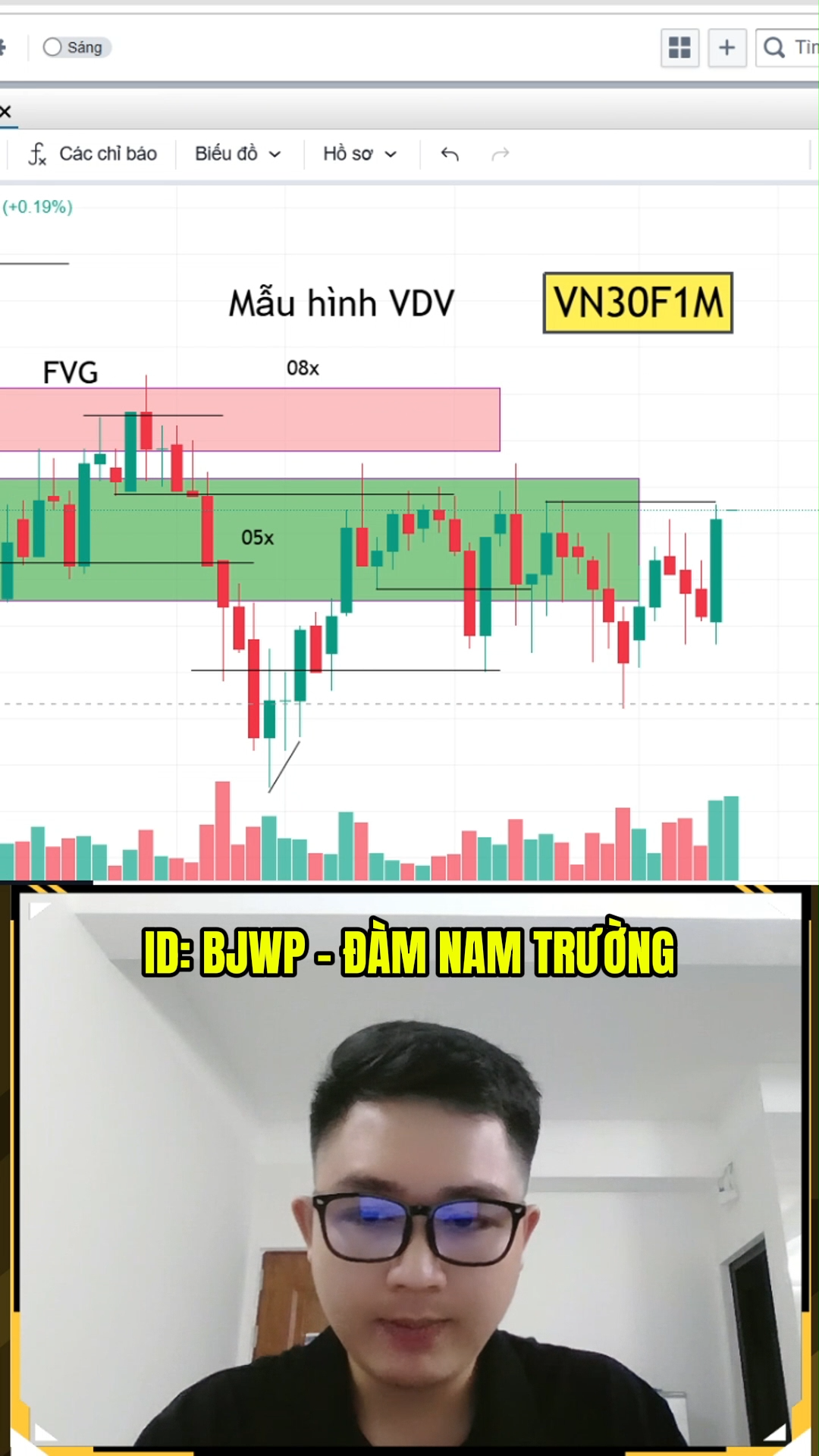 Mẫu hình VDV trong phái sinh chốt lời 6đ Short 