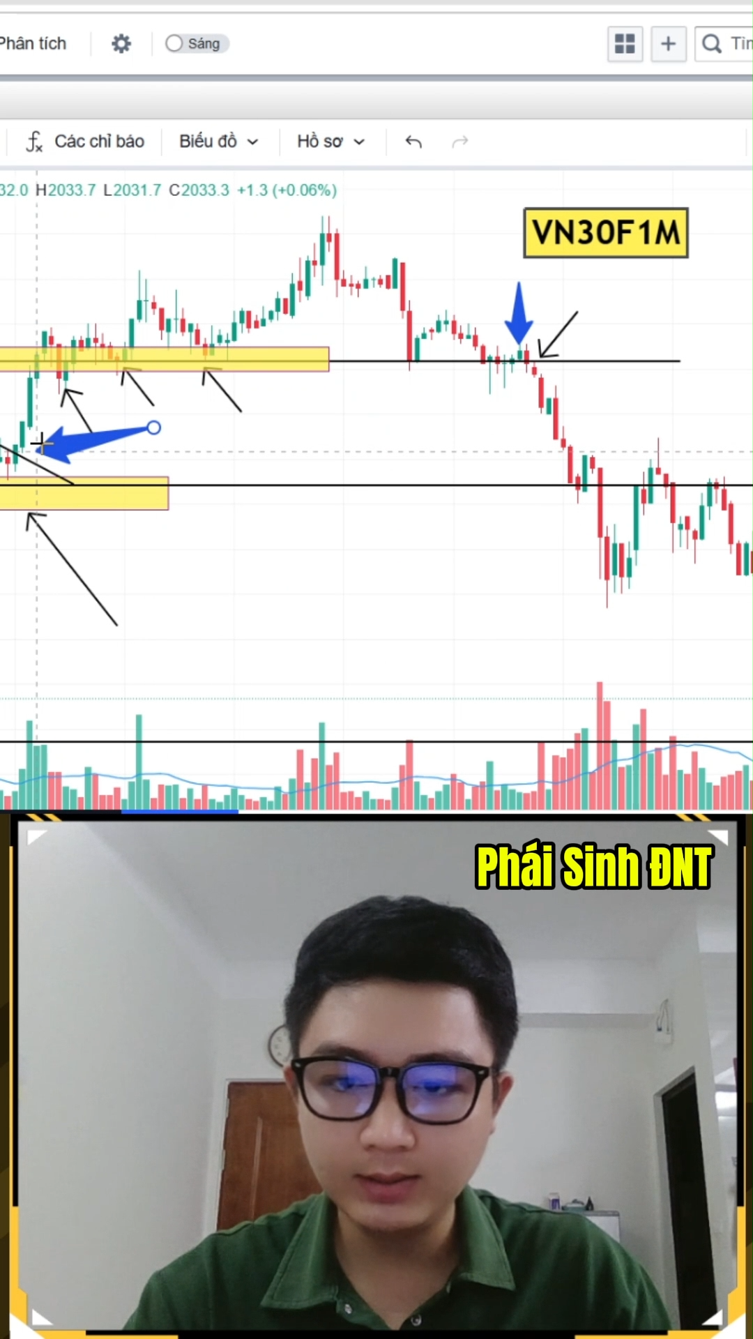 Phần 2: Cách quản trị vốn khi đi sai xu hướng thị 