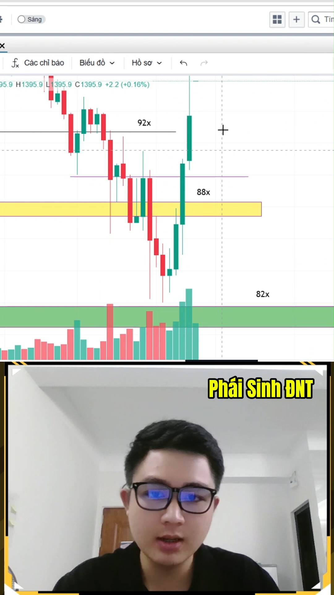 Phần 2: Cách xác định điểm đảo chiều Long Short bằ