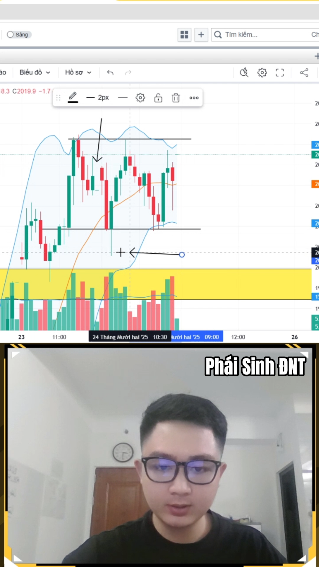 Xu hướng Long có tiếp diễn không ? 