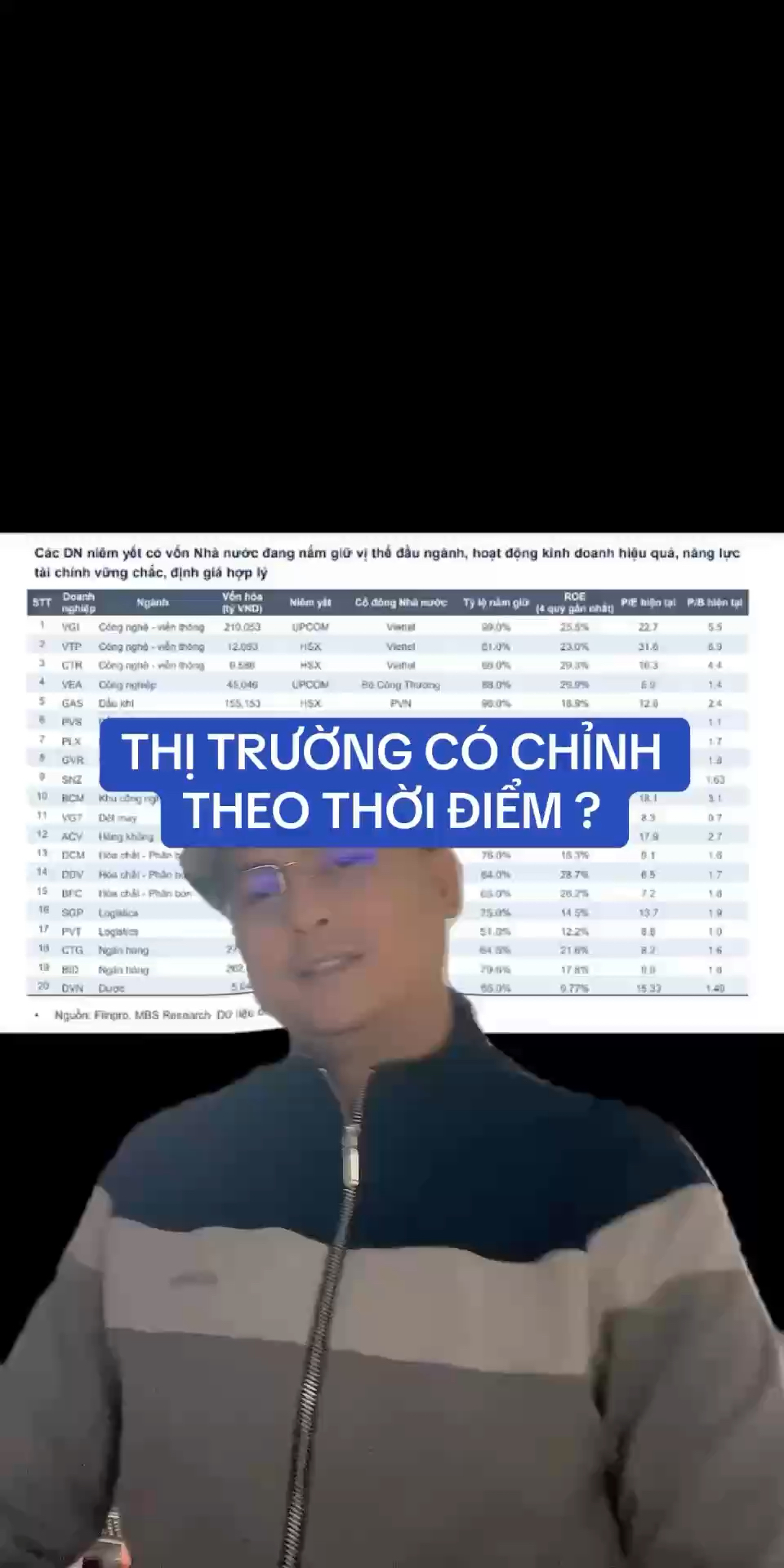 SAU ĐẠI HỘI ĐẢNG THỊ TRƯỜNG CÓ CHỈNH ?