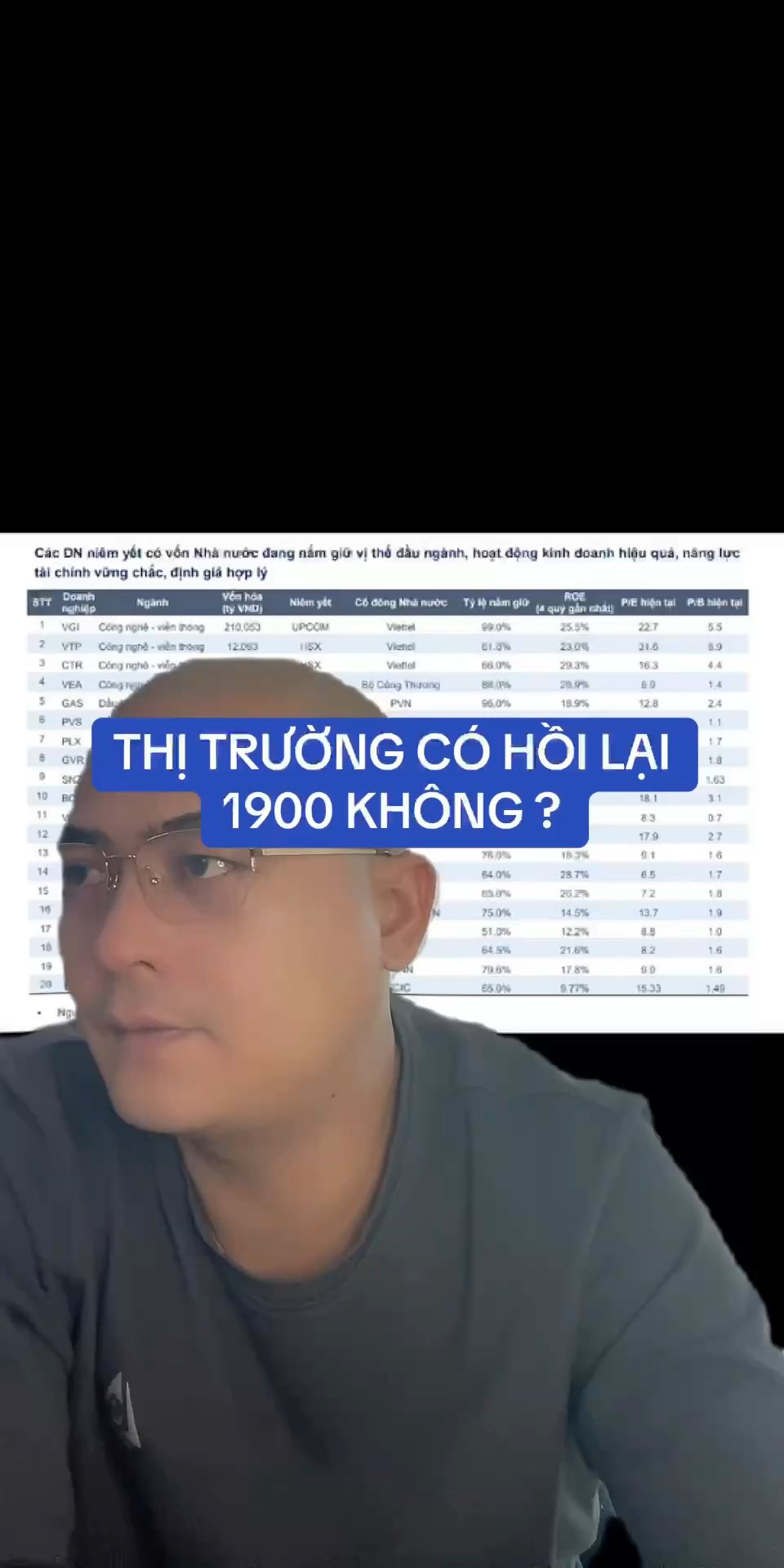 THỊ TRƯỜNG CÓ HỒI LẠI 1900 KHÔNG ? 