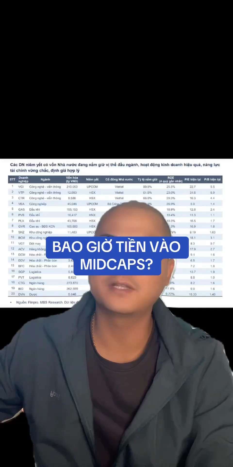 Bao giờ tiền vào midcaps ?