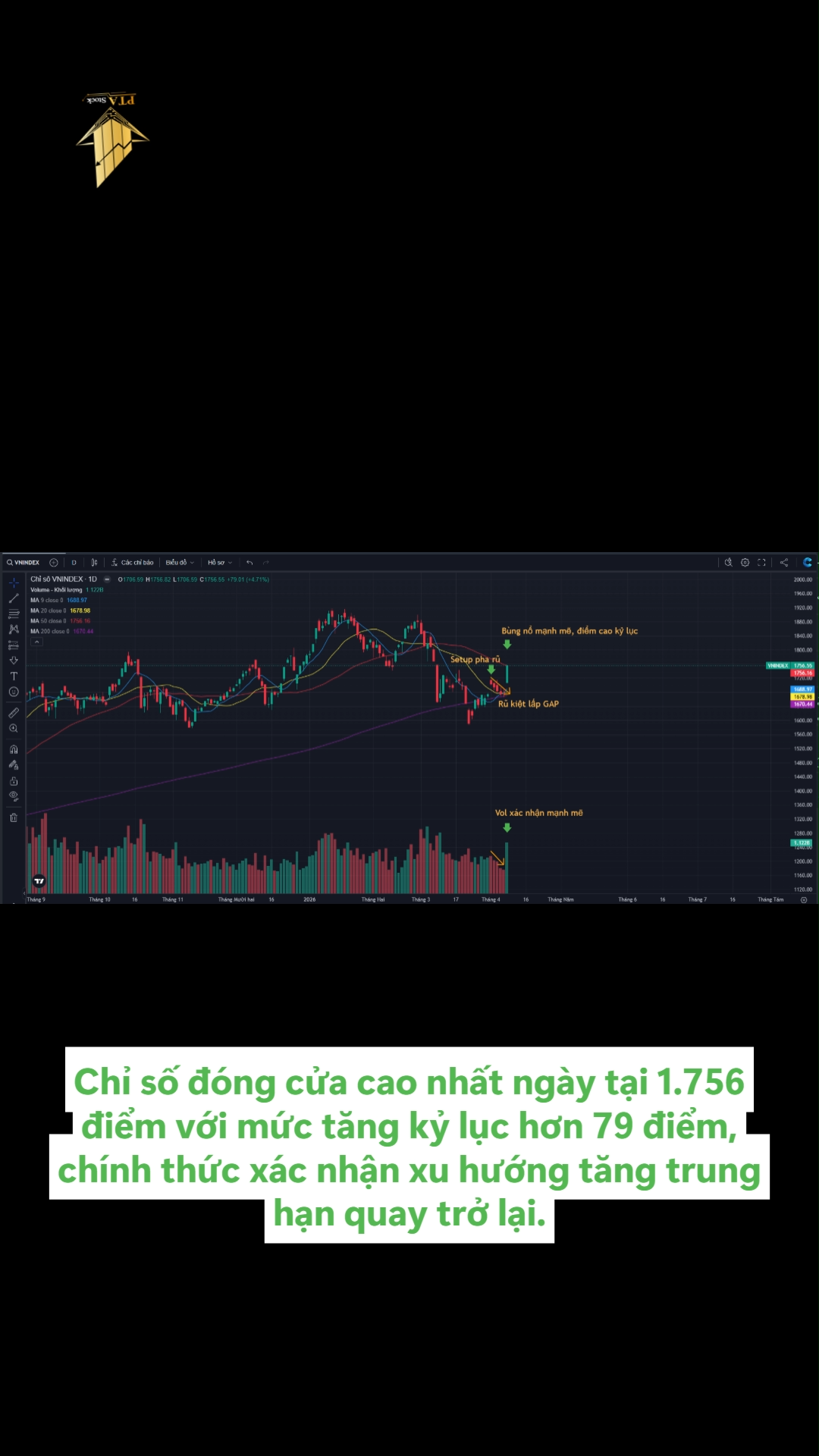 Chia sẽ nhận định cho phiên mai 09/04/2026 để mọi 