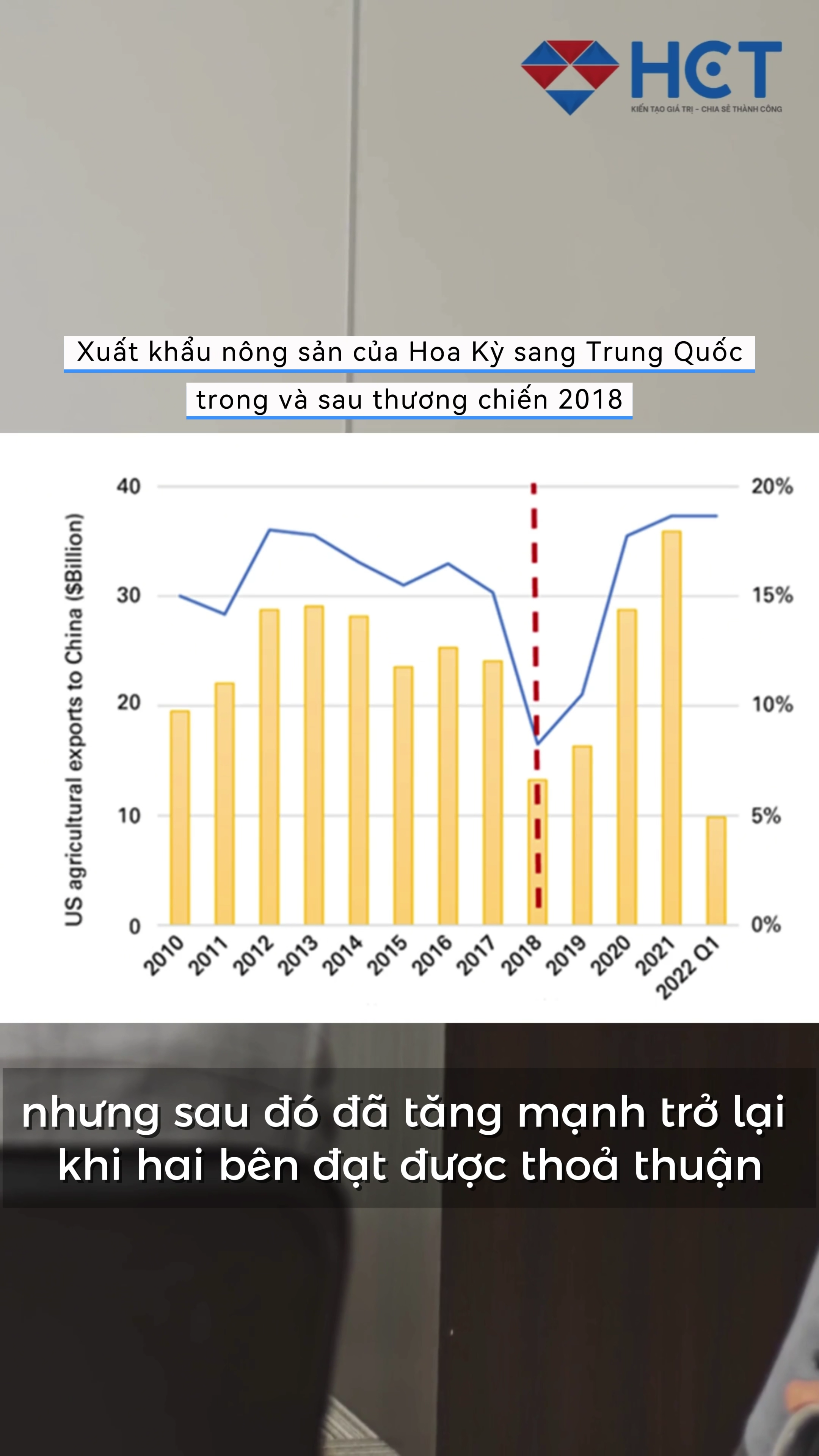        📌Mỹ - Trung hạ nhiệt thương mại
Tác động n