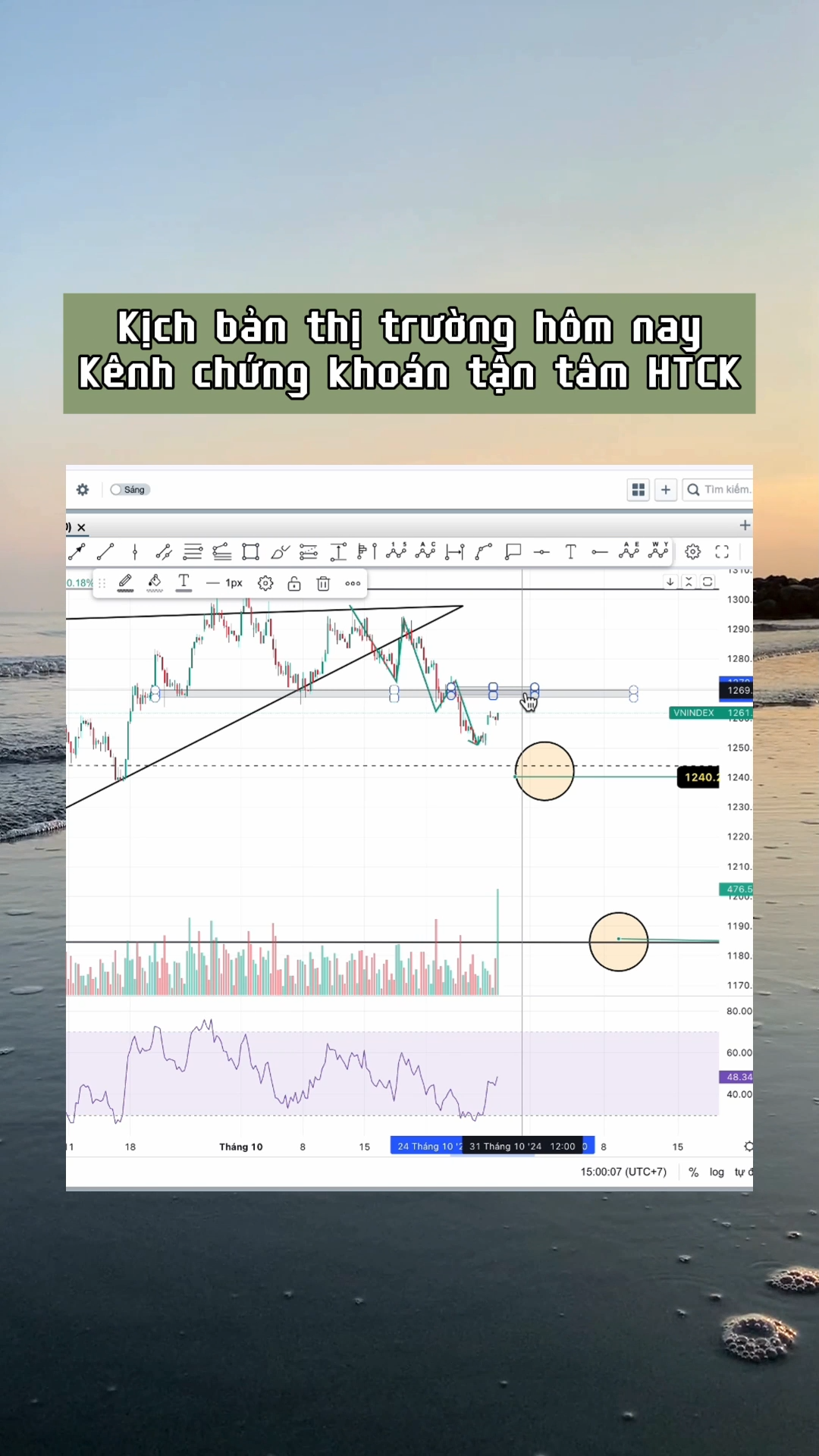 Kịch bản ngắn hạn, điểm mua lướt sóng VNIND