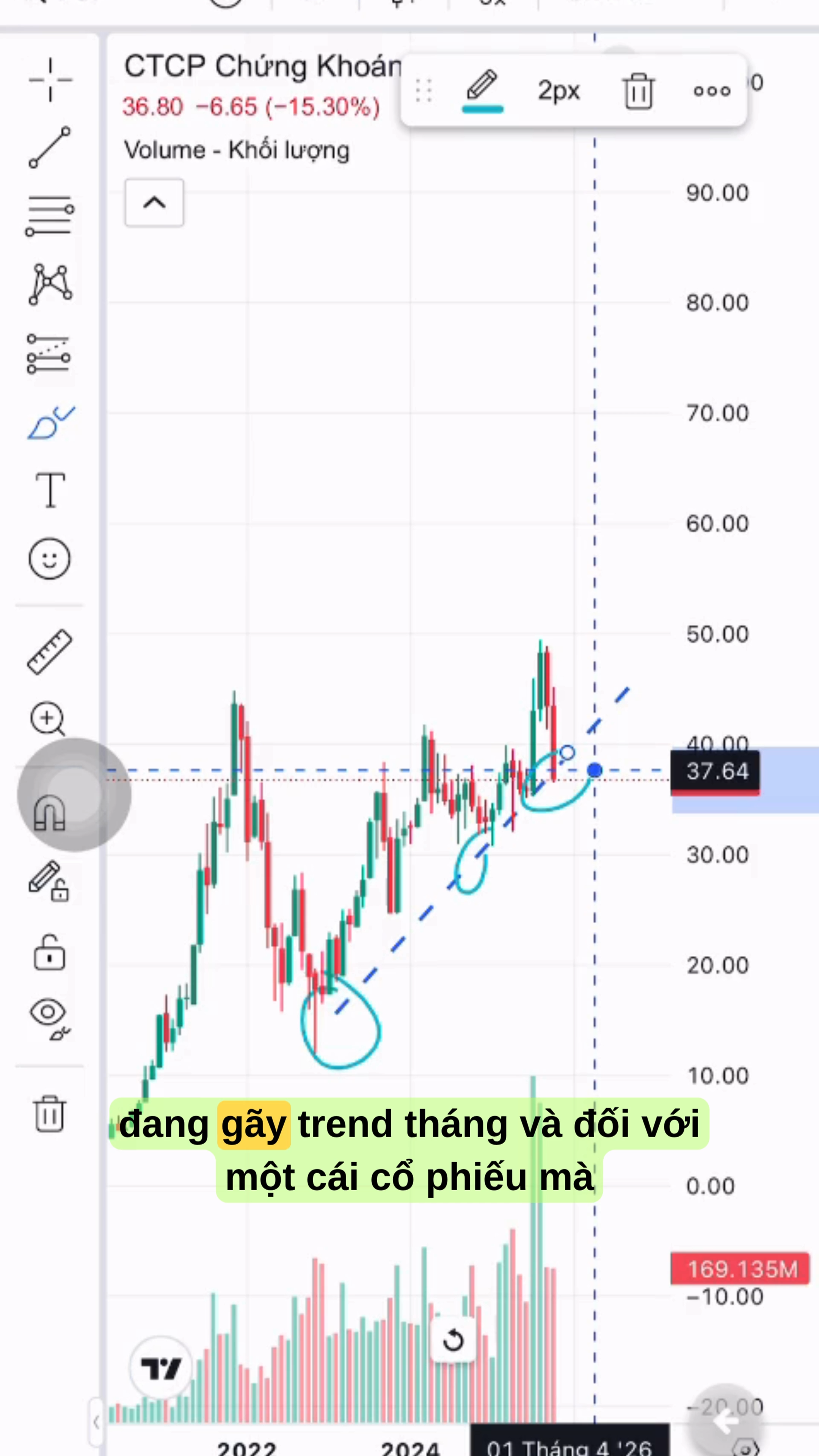 CHỨNG KHOÁN GÃY XU HƯỚNG TĂNG