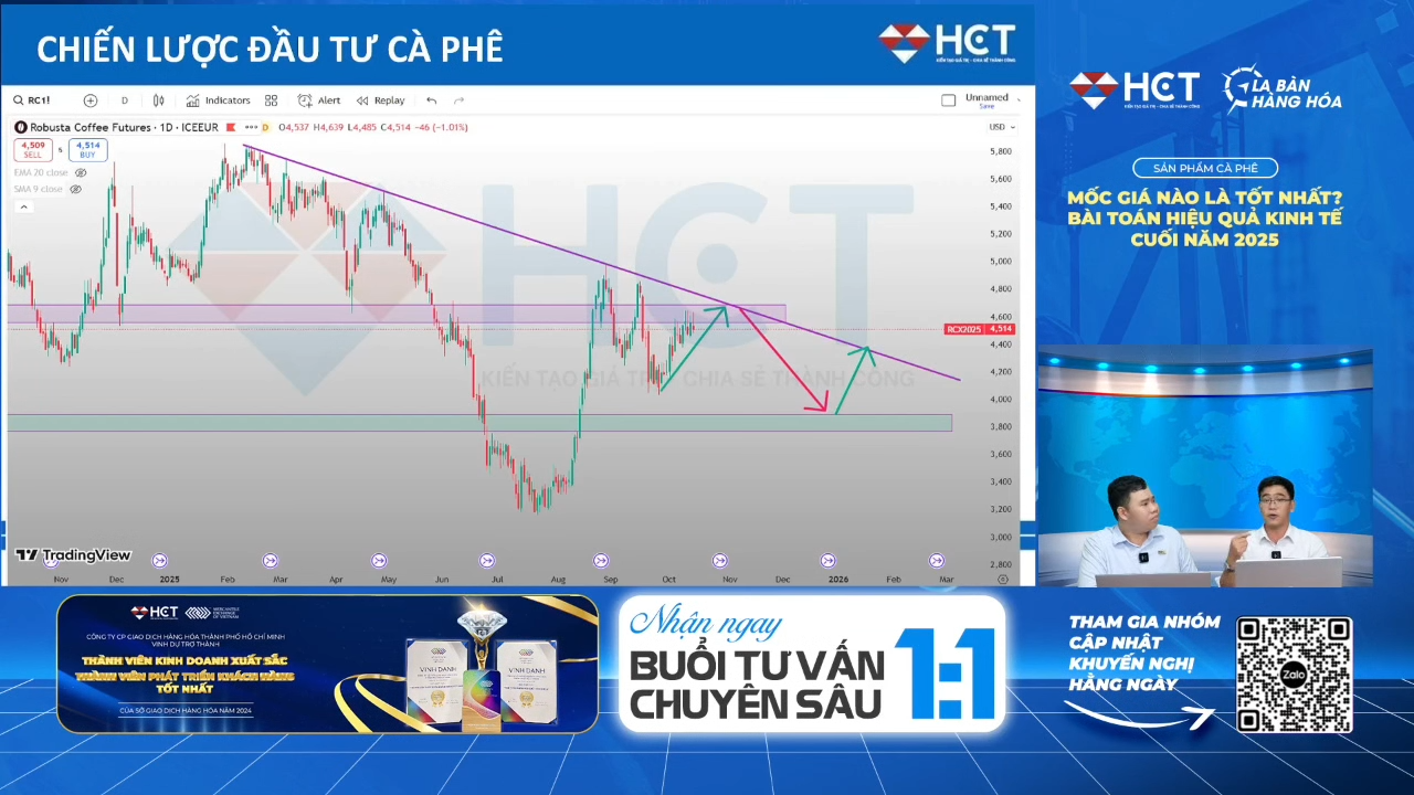 🔴CHIẾN LƯỢC CAFE HỢP LÝ CHỐT ĐƯỢC GIÁ TỐT 120,000