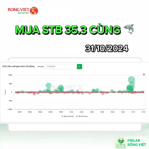 Mua thêm STB cùng cá mập 