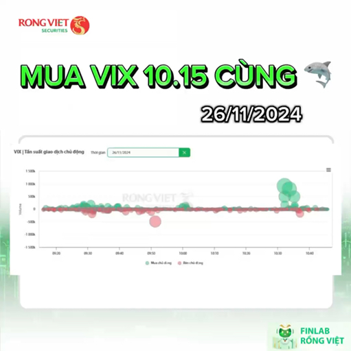 Cá mập đã quay trở lại 
Mua cùng cá mập VIX 