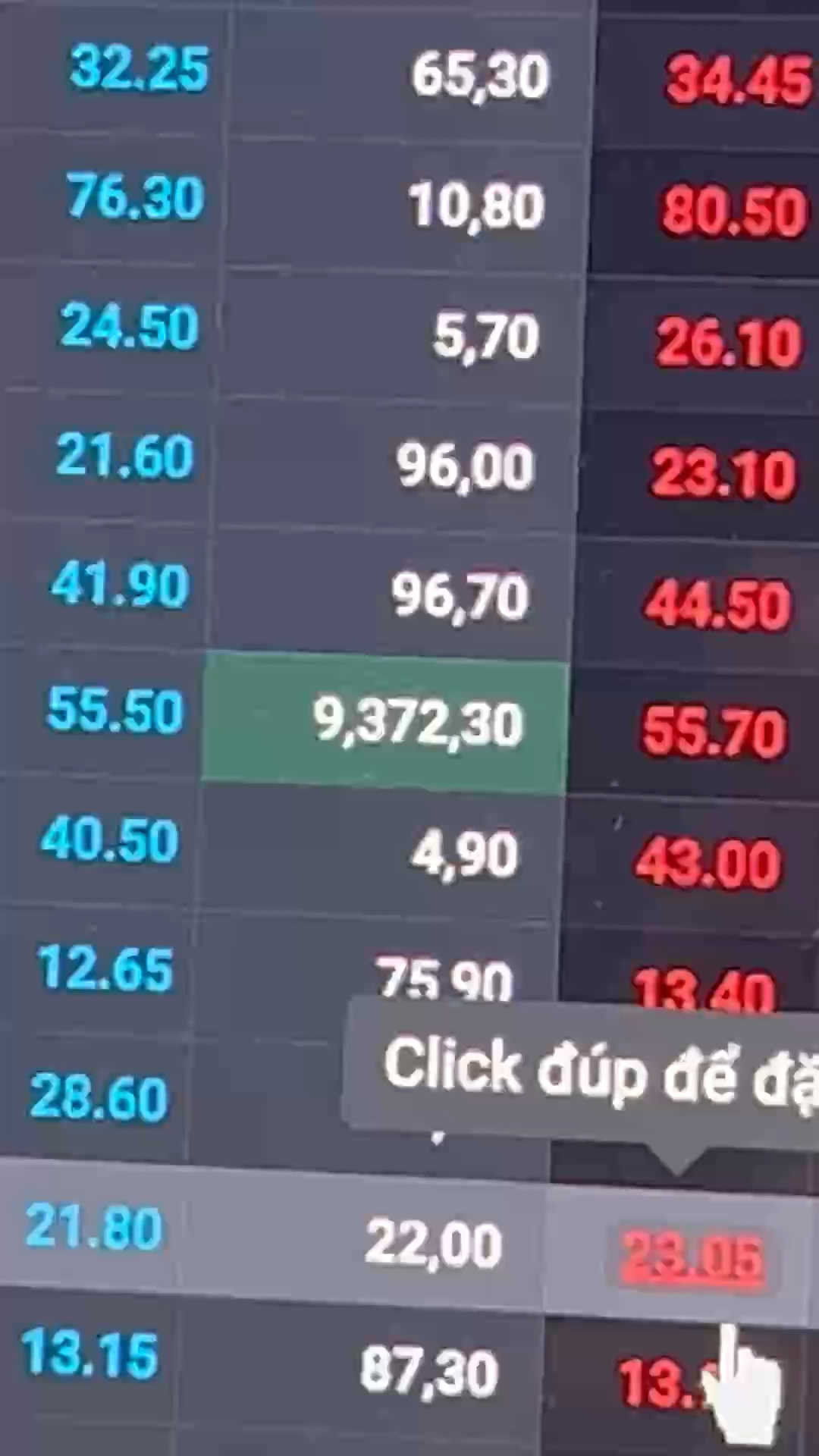 DGC đầu phiên nó chất sàn kiểu này 
Cổ đồng chắc b