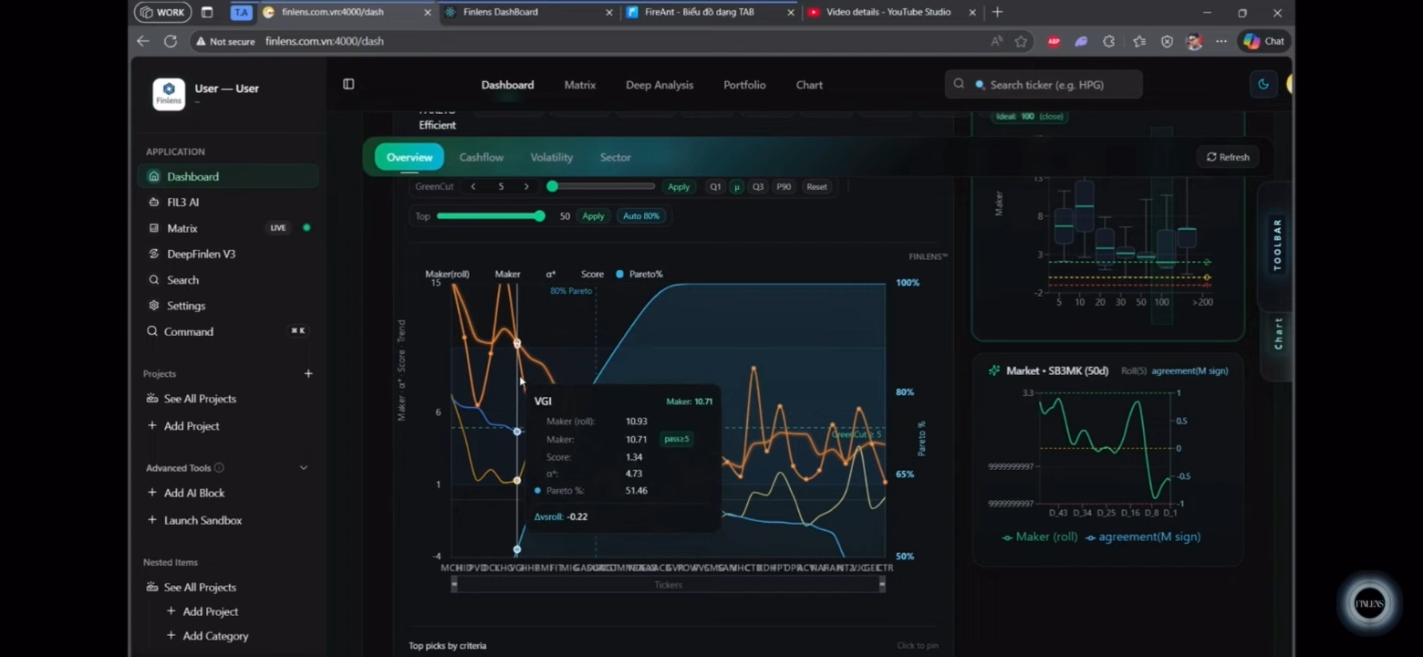 Giây phút tôi nhận ra SSI TRẦN và múc VGI khi nó g